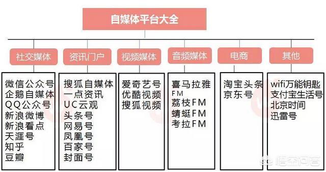 小红书线上推广
:线上免费推广的方式有哪些？