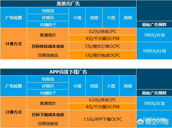 小红书推广招商
:招商加盟推广渠道有哪些？