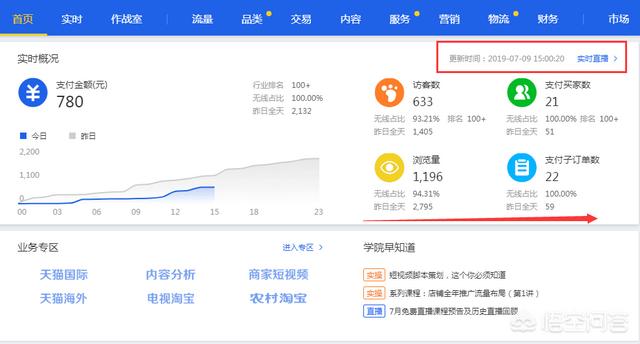 小红书店铺销量
:淘宝店铺为什么一下有销量，一下没有？