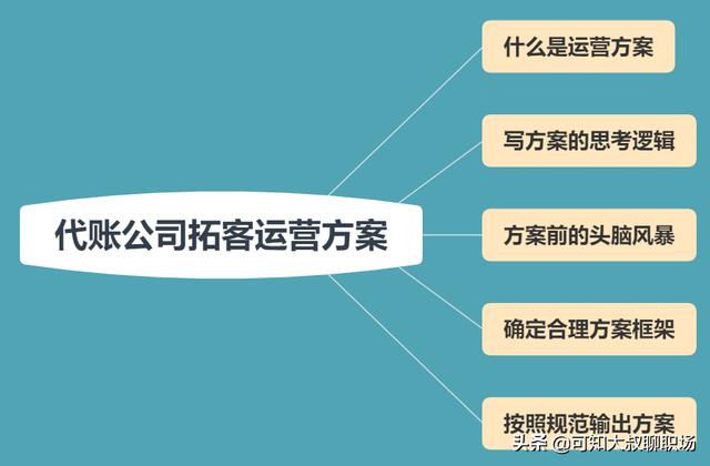 小红书运营计划
:代理记账公司怎么写运营方案？