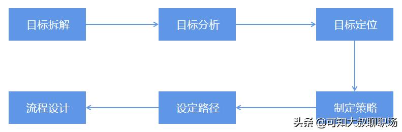 小红书运营计划
:代理记账公司怎么写运营方案？