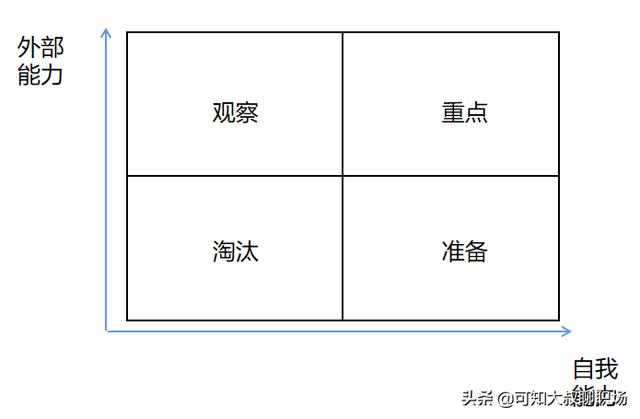 小红书运营计划
:代理记账公司怎么写运营方案？
