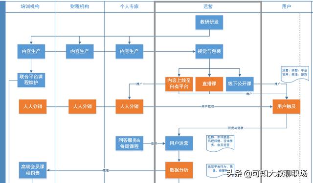小红书运营计划
:代理记账公司怎么写运营方案？