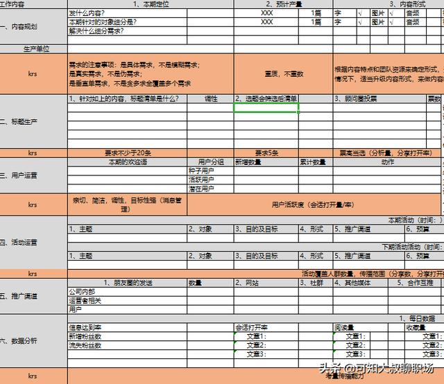 小红书运营计划
:代理记账公司怎么写运营方案？
