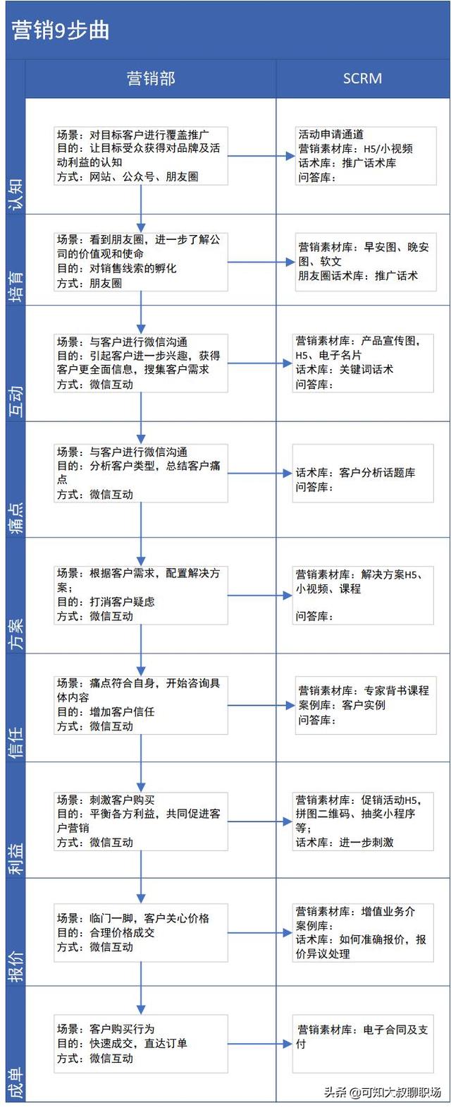 小红书运营计划
:代理记账公司怎么写运营方案？