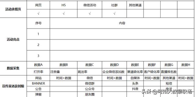 小红书运营计划
:代理记账公司怎么写运营方案？