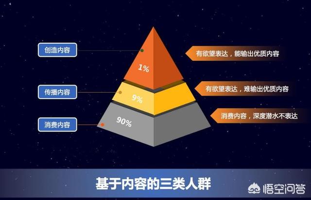 小红书内容运营策略
:用户运营、营销工具和内容运营是如何让流量最大化的？