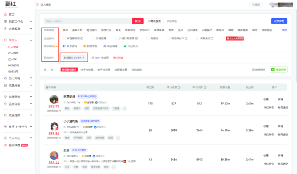 小红书如何推广
:小红书平台运营推广怎么做？
