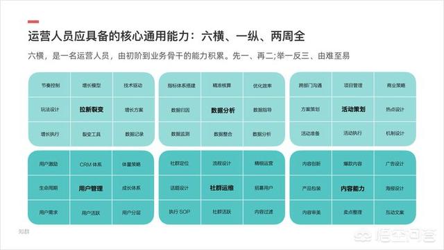 小红书产品运营策略
:小白想学习产品运营该怎么做？