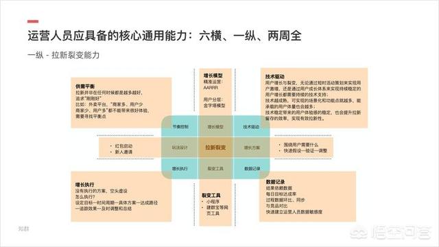 小红书产品运营策略
:小白想学习产品运营该怎么做？