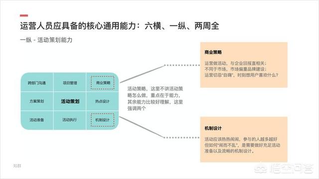 小红书产品运营策略
:小白想学习产品运营该怎么做？