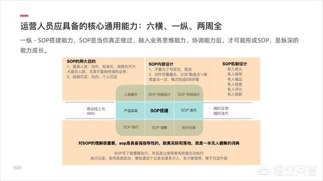 小红书产品运营策略
:小白想学习产品运营该怎么做？