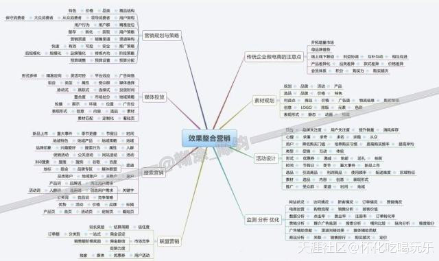 小红书要怎么做推广
:士少科技：怀化网络运营，那些优秀的互联网运营推广是怎么做的(转载)