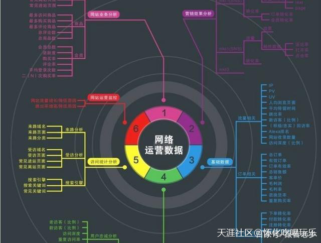 小红书要怎么做推广
:士少科技：怀化网络运营，那些优秀的互联网运营推广是怎么做的(转载)