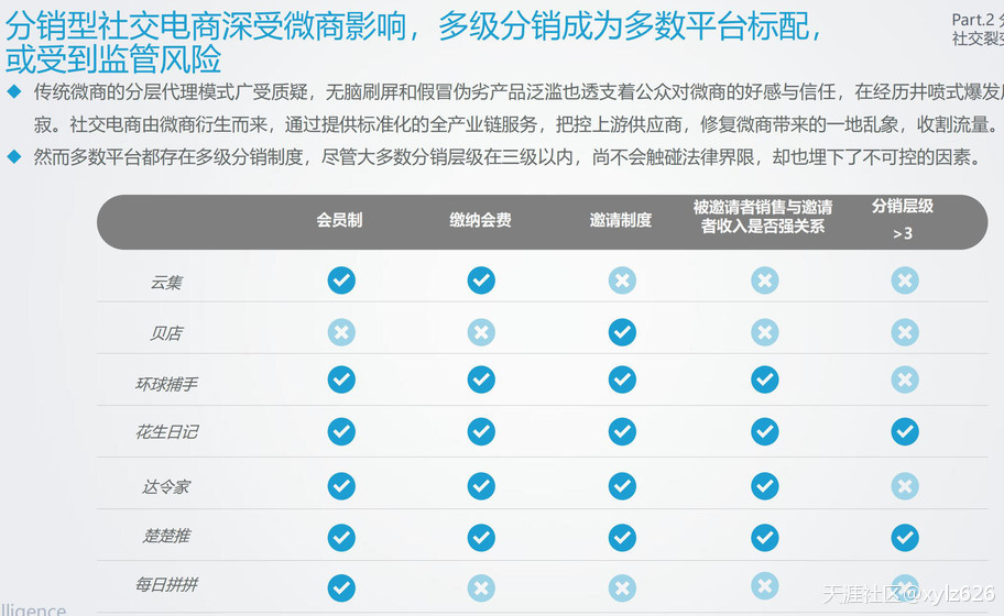 小红书kol推广
:中国社交电商最新展望，S-KOL-C正突围而出