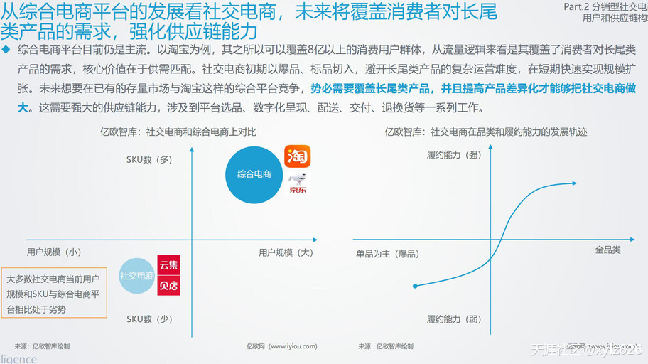 小红书kol推广
:中国社交电商最新展望，S-KOL-C正突围而出
