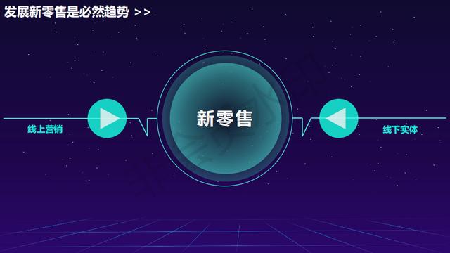 怎么经营小红书
:实体店怎么转型做新零售？