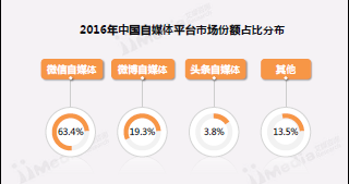 小红书平台推广
:纯干货：目前最火的自媒体平台有哪些？