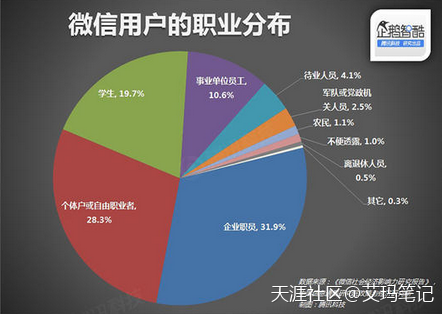 小红书平台推广
:纯干货：目前最火的自媒体平台有哪些？