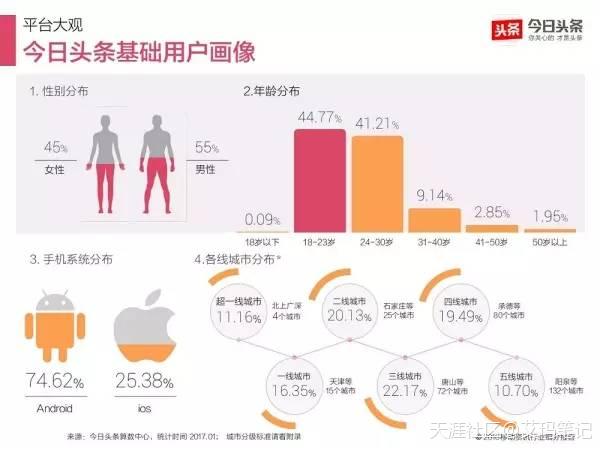 小红书平台推广
:纯干货：目前最火的自媒体平台有哪些？