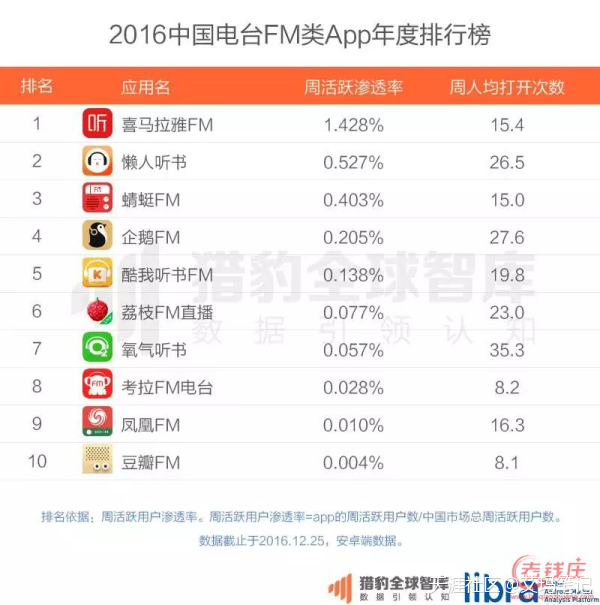 小红书平台推广
:纯干货：目前最火的自媒体平台有哪些？