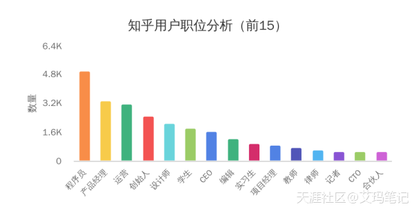 小红书平台推广
:纯干货：目前最火的自媒体平台有哪些？