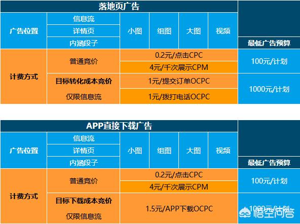 大连抖音广告
:如何在抖音上打广告？