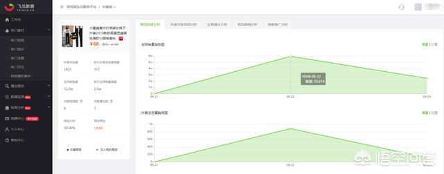 在抖音上如何卖东西
:抖音可以卖货吗？