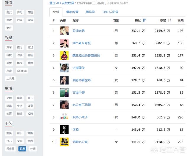 抖音运营话术
:如何运营抖音快手等视频软件？
