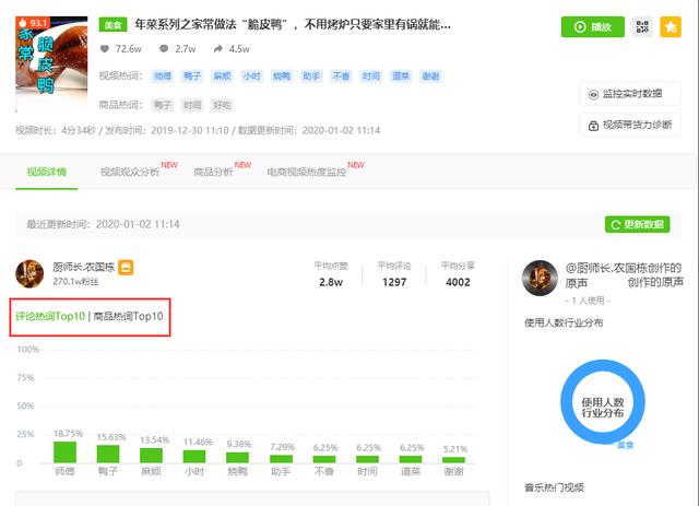 抖音上热门要多少赞
:抖音发布带商品的视频容易上热门，还是发布不带商品的视频容易上热门？