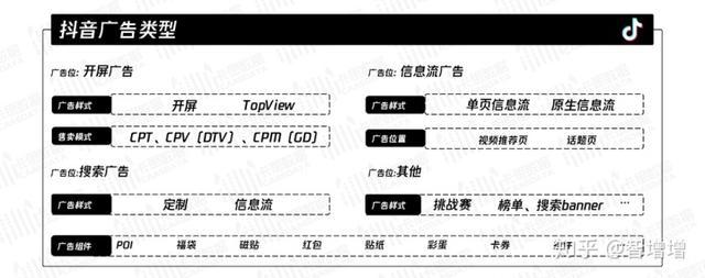 抖音信息流广告多少钱
:如何区分抖音信息流投放和抖+？