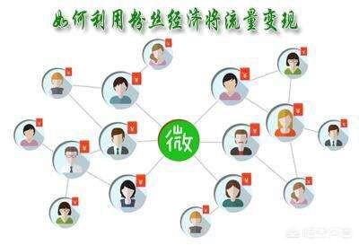 抖音粉丝变现
:你拥有着抖音的众多粉丝，应该如何变现？
