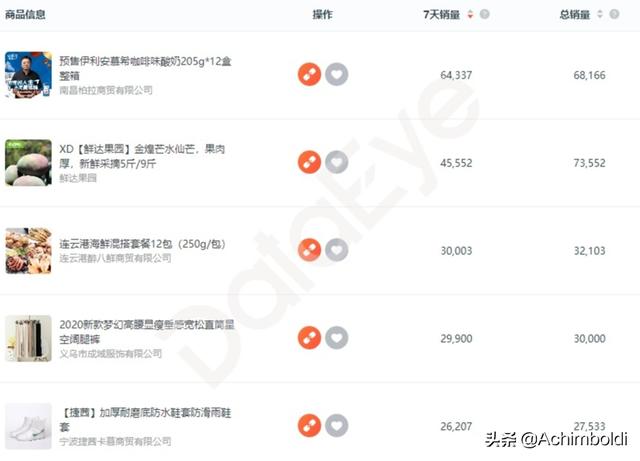 抖音团购销量
:如何看待抖音直播带货对传统电商的冲击？