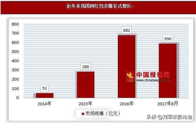 抖音网红营销
:怎么看抖音等网红带货销售对经济的影响？