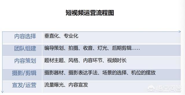 如何用抖音营销
:怎样可以增加企业收入？抖音平台上做推广效果怎么样？该怎么做推广？