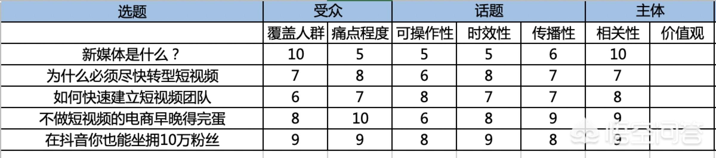 如何用抖音营销
:怎样可以增加企业收入？抖音平台上做推广效果怎么样？该怎么做推广？