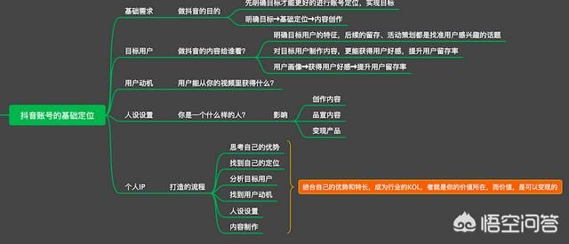 抖音的营销模式
:抖音上的视频是怎么做的？