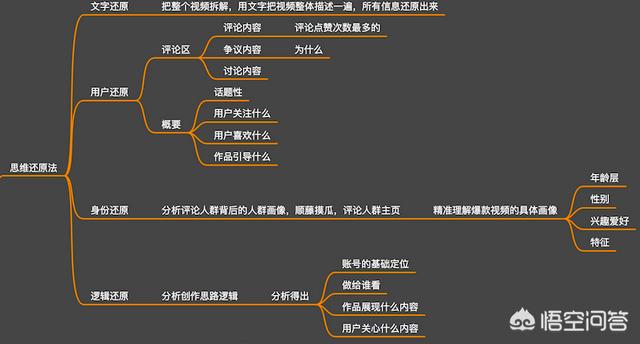 抖音的营销模式
:抖音上的视频是怎么做的？