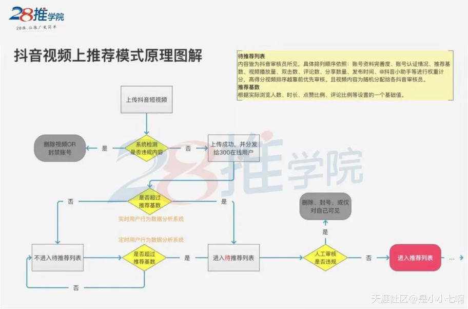 抖音网络营销策略
:在抖音如何获推荐？这5大策略，教你快速上抖音热门！(转载)