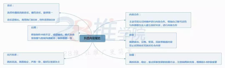 抖音网络营销策略
:在抖音如何获推荐？这5大策略，教你快速上抖音热门！(转载)