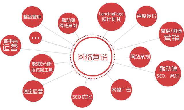 抖音引流营销
:如何引流？