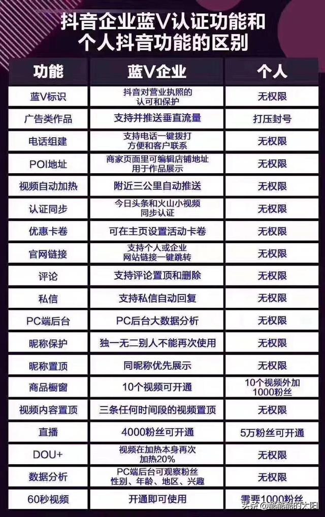 抖音营销的优缺点
:抖音认证的好处与坏处是什么？