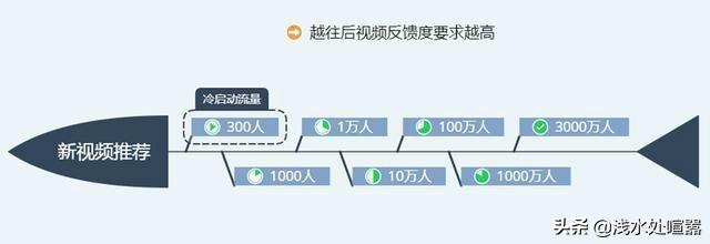 学习抖音营销
:想学习抖音涨粉丝量。没有头绪，求教大神指点，上分？