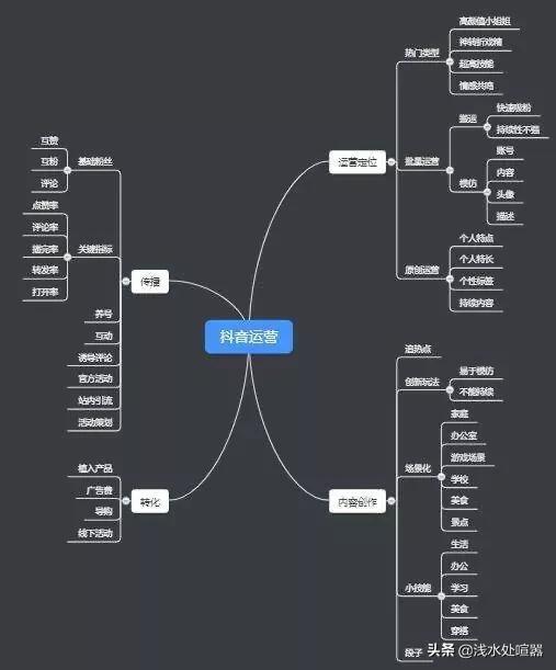 学习抖音营销
:想学习抖音涨粉丝量。没有头绪，求教大神指点，上分？