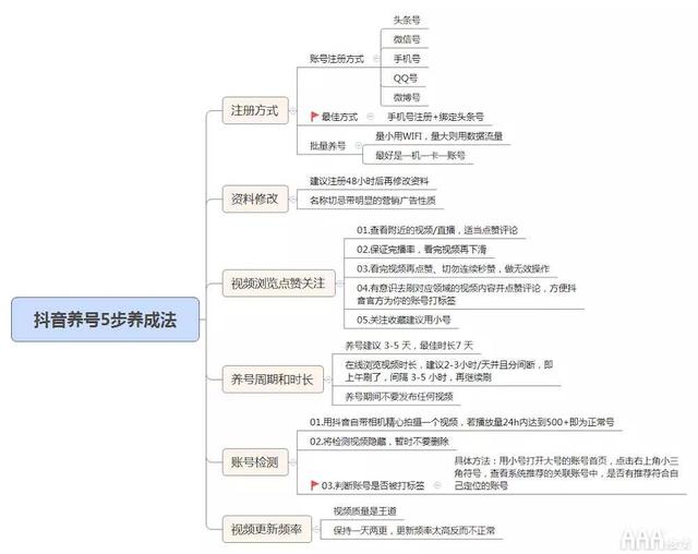 抖音上精选
:抖音拍的视频如何上精选上推荐？