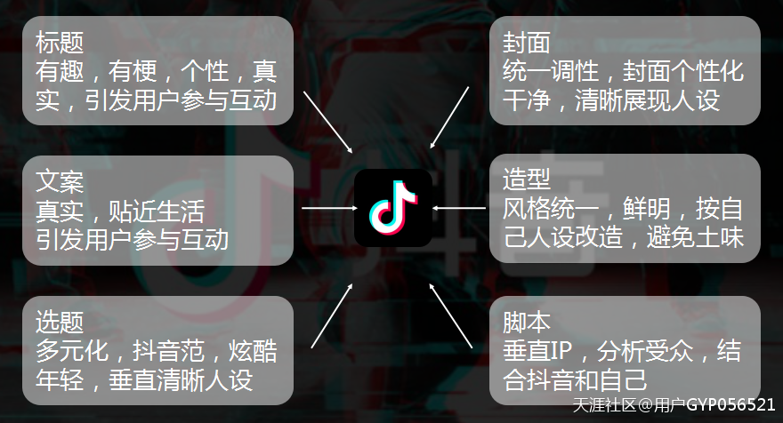 抖音热门推广
:抖音上热门，却不知从何做起，看完这篇文章我保证一定会给你带来灵感！