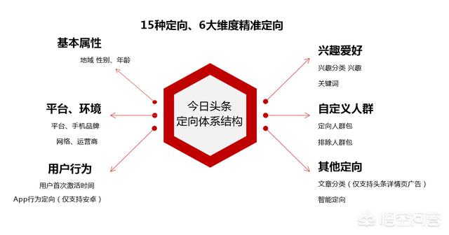 抖音广告渠道商
:抖音的广告关键词怎么购买？