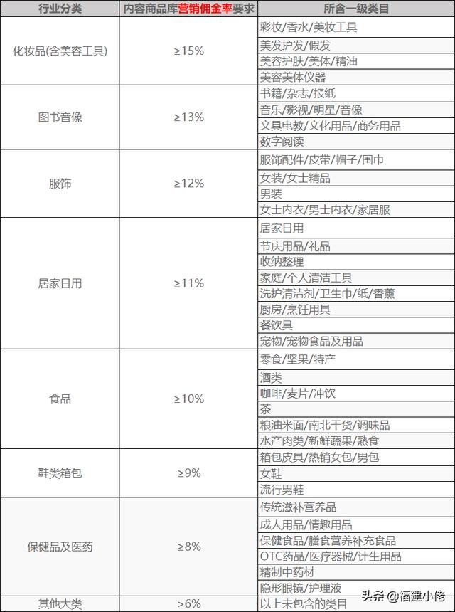 抖音平台推广
:淘宝店的产品，如何进入到抖音，快手等短视频平台推广？