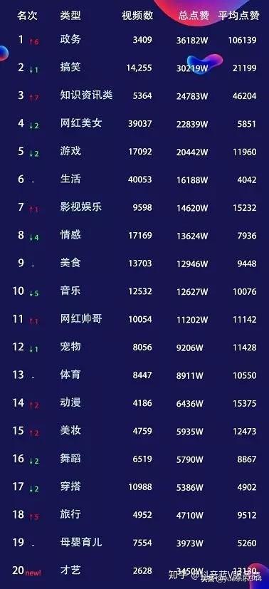 抖音微信推广
:抖音会威胁到微信地位吗？