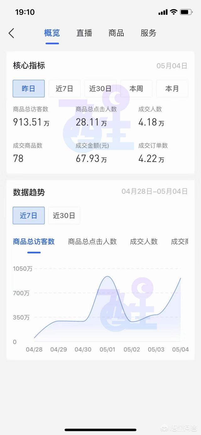 抖音小店销量查询
:抖音小店无货源爆单技巧大公开！教你如何与达人合作！如何选品？